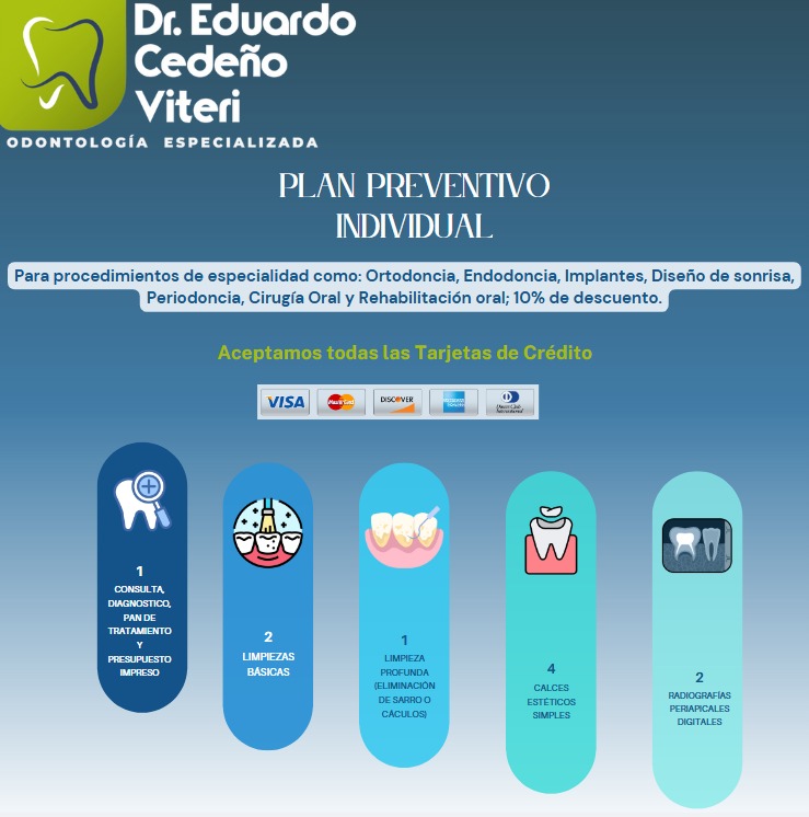 <Plan Dental> Anual Individual