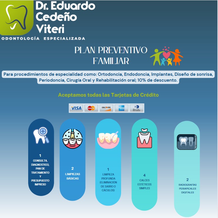 <Plan Dental> Familiar Anual (5 miembros)